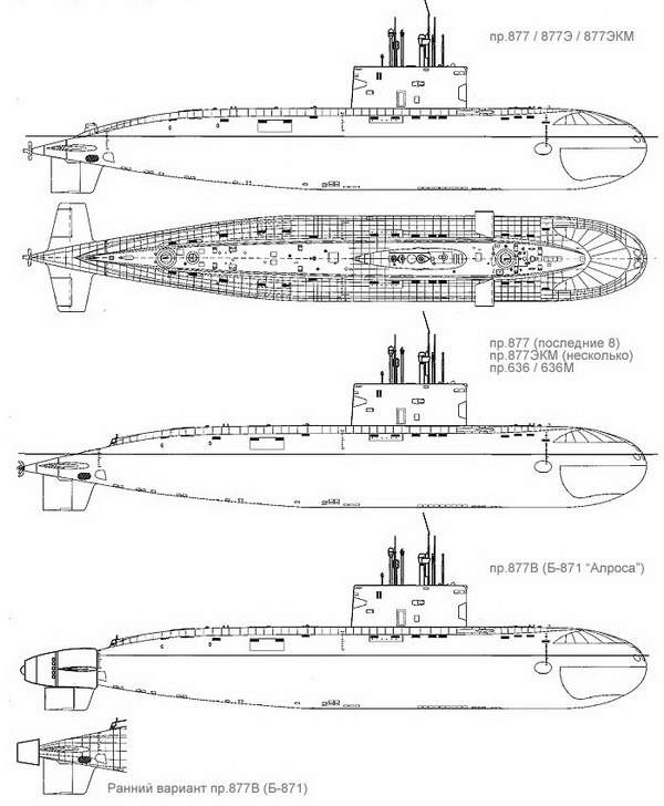 Проект варшавянка подводная лодка википедия